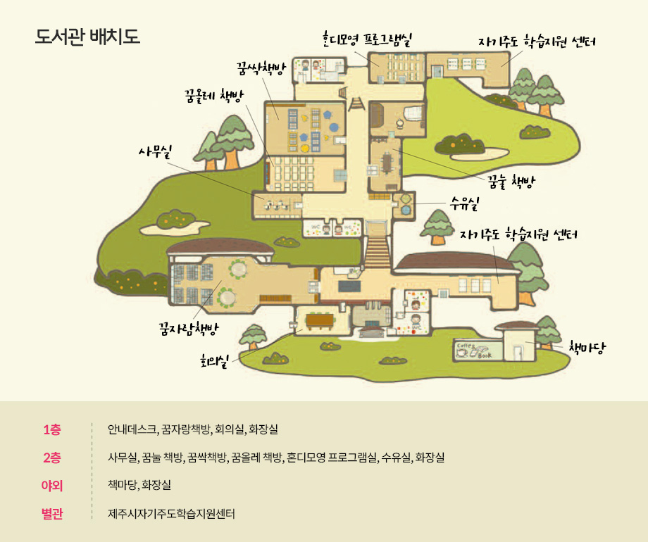 배치도
