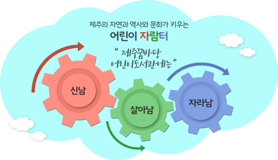 제주의 자연과 역사와 문화가 키우는 어린이 자람터 제주꿈바탕어린이 도서관에는 신남 살아남 자라남