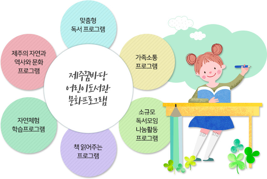 제주꿈바당어린이도서관문화프로그램